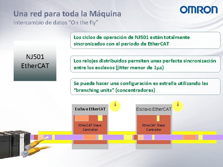 Una red para toda la Máquina Intercambio de datos “On the fly” Los ciclos