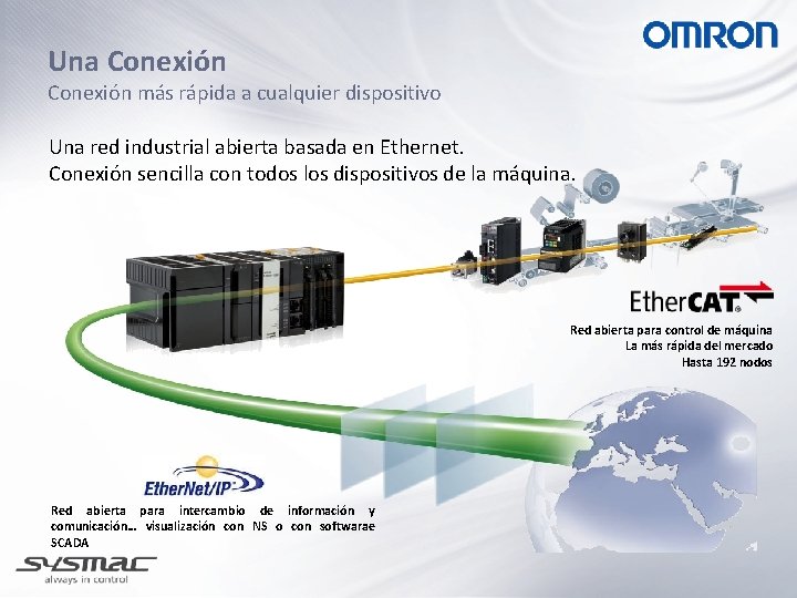 Una Conexión más rápida a cualquier dispositivo Una red industrial abierta basada en Ethernet.