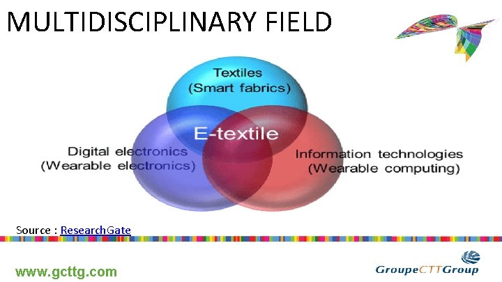 MULTIDISCIPLINARY FIELD WASP Source : Research. Gate www. gcttg. com 