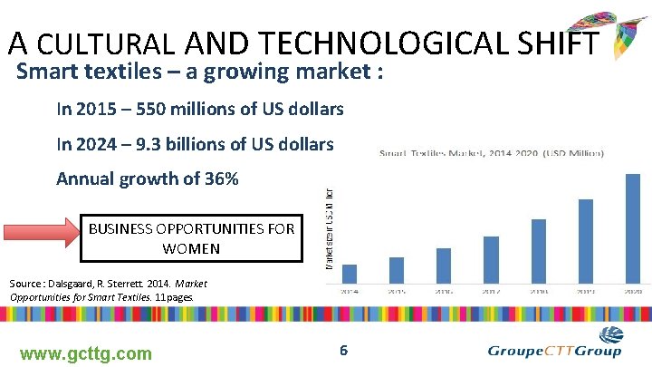A CULTURAL AND TECHNOLOGICAL SHIFT Smart textiles – a growing market : • In