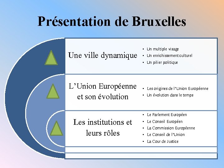 Présentation de Bruxelles Une ville dynamique • Un multiple visage • Un enrichissement culturel