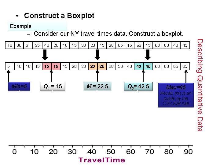  • Construct a Boxplot Example – Consider our NY travel times data. Construct