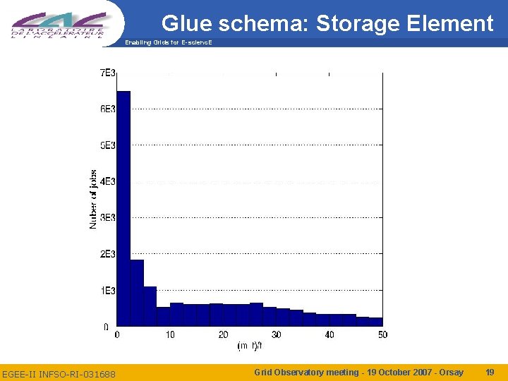 Glue schema: Storage Element Enabling Grids for E-scienc. E EGEE-II INFSO-RI-031688 Grid Observatory meeting