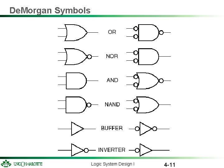 De. Morgan Symbols Logic System Design I 4 -11 De. Morgan Symbols Logic System Design I 4 -11