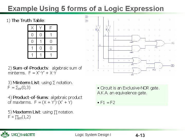 Example Using 5 forms of a Logic Expression 1) The Truth Table: X Y Example Using 5 forms of a Logic Expression 1) The Truth Table: X Y