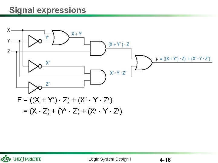 Signal expressions Multiply out: F = ((X + Y¢) × Z) + (X¢ × Signal expressions Multiply out: F = ((X + Y¢) × Z) + (X¢ ×