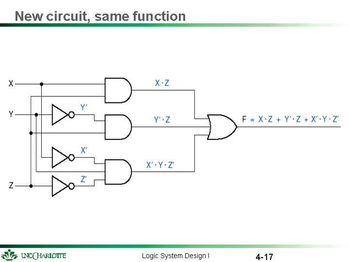 New circuit, same function Logic System Design I 4 -17 New circuit, same function Logic System Design I 4 -17