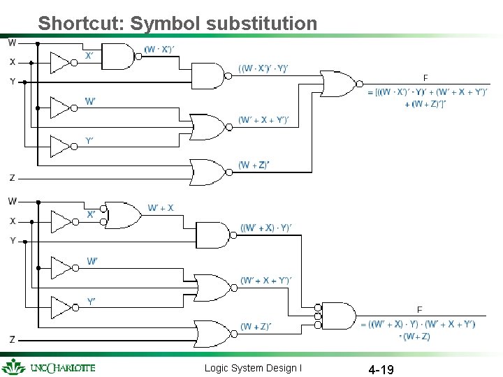 Shortcut: Symbol substitution Logic System Design I 4 -19 Shortcut: Symbol substitution Logic System Design I 4 -19