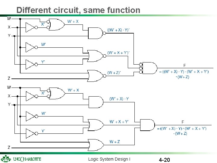 Different circuit, same function Logic System Design I 4 -20 Different circuit, same function Logic System Design I 4 -20
