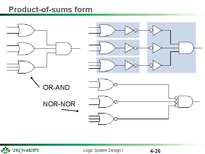Product-of-sums form OR-AND NOR-NOR Logic System Design I 4 -26 Product-of-sums form OR-AND NOR-NOR Logic System Design I 4 -26