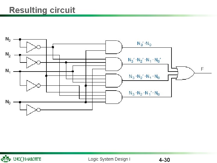 Resulting circuit Logic System Design I 4 -30 Resulting circuit Logic System Design I 4 -30
