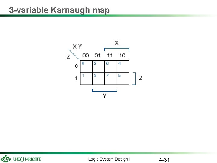 3 -variable Karnaugh map Logic System Design I 4 -31 3 -variable Karnaugh map Logic System Design I 4 -31