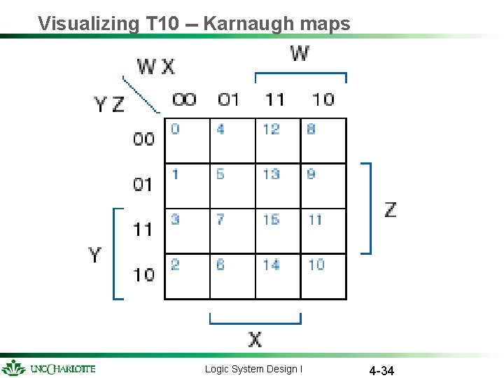 Visualizing T 10 -- Karnaugh maps Logic System Design I 4 -34 Visualizing T 10 -- Karnaugh maps Logic System Design I 4 -34