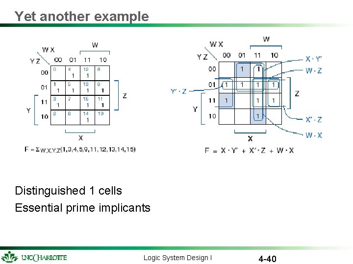 Yet another example Distinguished 1 cells Essential prime implicants Logic System Design I 4 Yet another example Distinguished 1 cells Essential prime implicants Logic System Design I 4