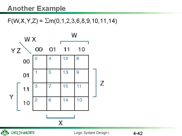 Another Example F(W, X, Y, Z) = m(0, 1, 2, 3, 6, 8, 9, Another Example F(W, X, Y, Z) = m(0, 1, 2, 3, 6, 8, 9,