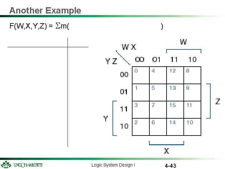 Another Example F(W, X, Y, Z) = m( ) Logic System Design I 4 Another Example F(W, X, Y, Z) = m( ) Logic System Design I 4