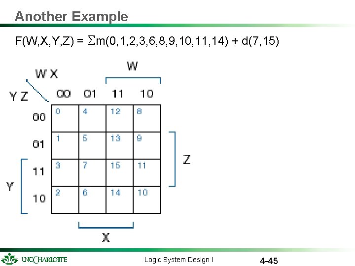 Another Example F(W, X, Y, Z) = m(0, 1, 2, 3, 6, 8, 9, Another Example F(W, X, Y, Z) = m(0, 1, 2, 3, 6, 8, 9,