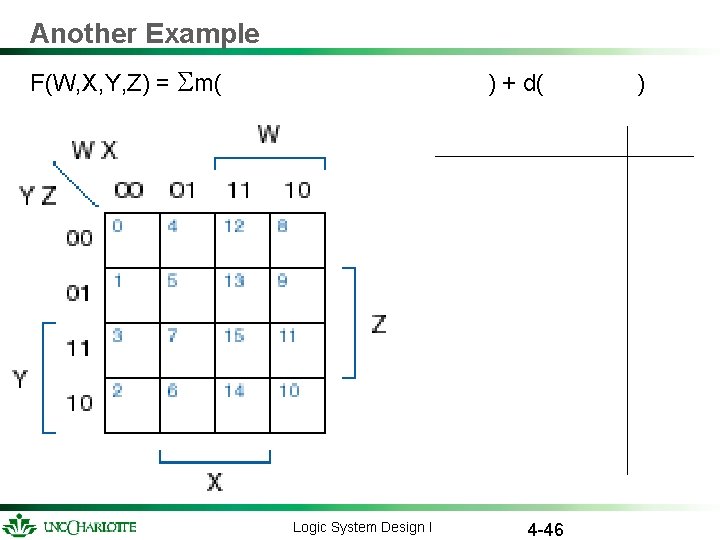 Another Example F(W, X, Y, Z) = m( ) + d( Logic System Design Another Example F(W, X, Y, Z) = m( ) + d( Logic System Design