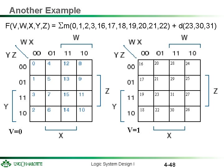 Another Example F(V, W, X, Y, Z) = m(0, 1, 2, 3, 16, 17, Another Example F(V, W, X, Y, Z) = m(0, 1, 2, 3, 16, 17,
