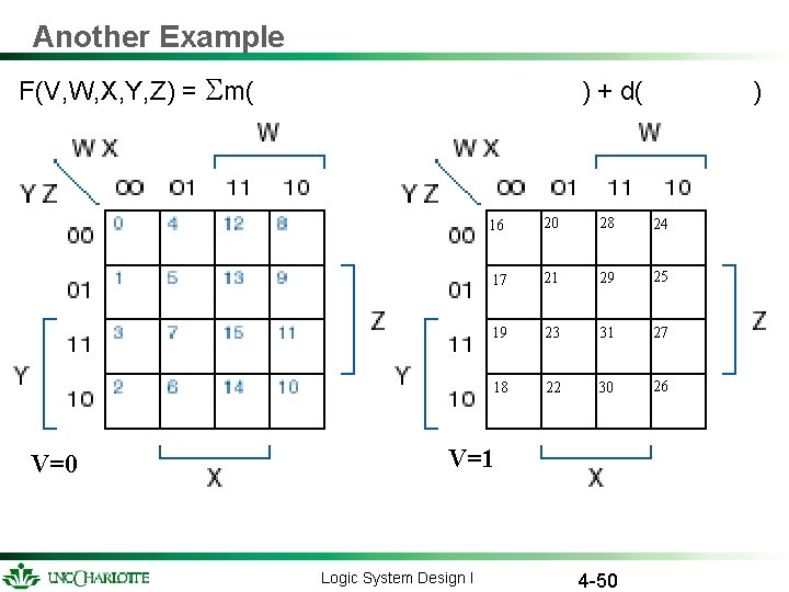 Another Example F(V, W, X, Y, Z) = m( V=0 ) + d( 16 Another Example F(V, W, X, Y, Z) = m( V=0 ) + d( 16