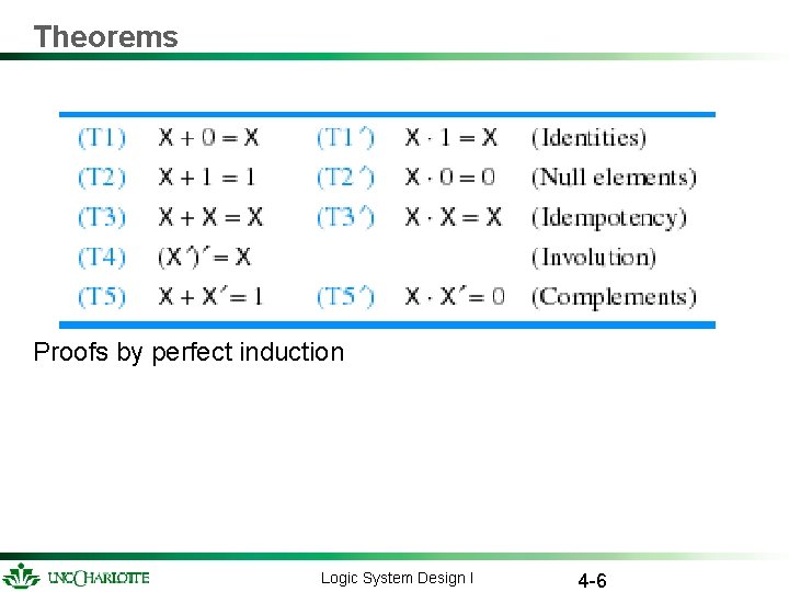 Theorems Proofs by perfect induction Logic System Design I 4 -6 Theorems Proofs by perfect induction Logic System Design I 4 -6