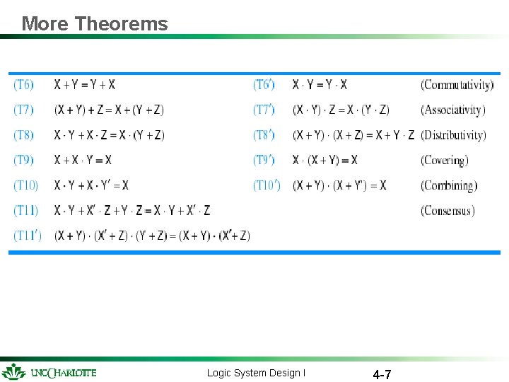 More Theorems Logic System Design I 4 -7 More Theorems Logic System Design I 4 -7