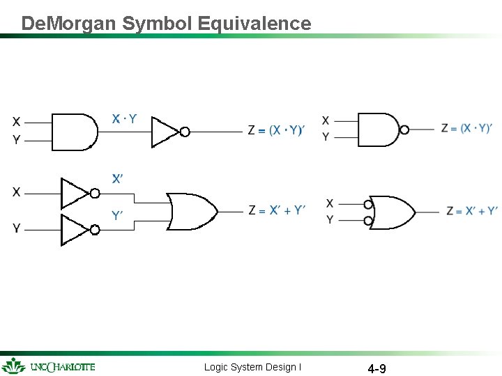De. Morgan Symbol Equivalence Logic System Design I 4 -9 De. Morgan Symbol Equivalence Logic System Design I 4 -9