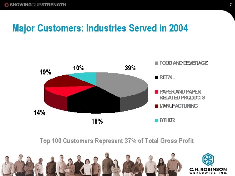 7 Major Customers: Industries Served in 2004 19% 10% 39% 14% 18% Top 100