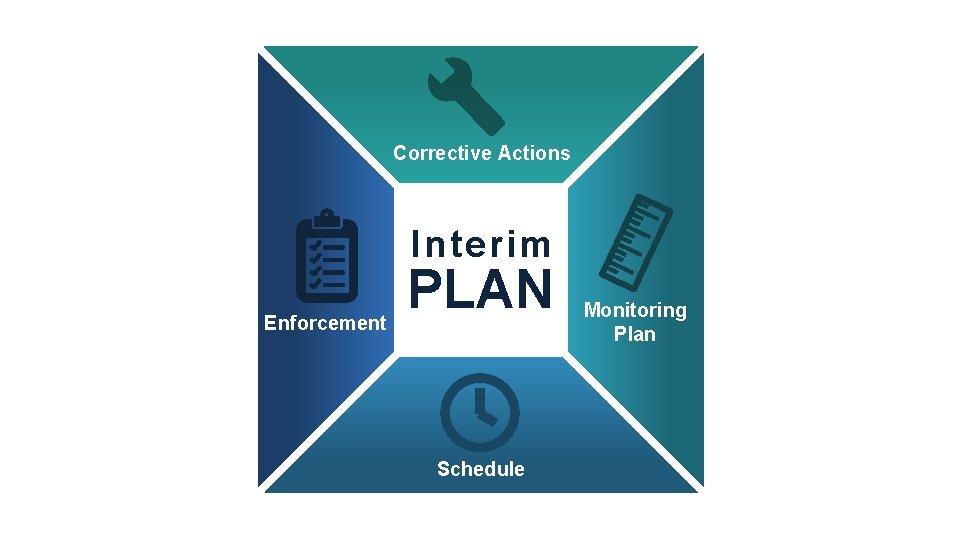 Corrective Actions Interim Enforcement PLAN Schedule Monitoring Plan 