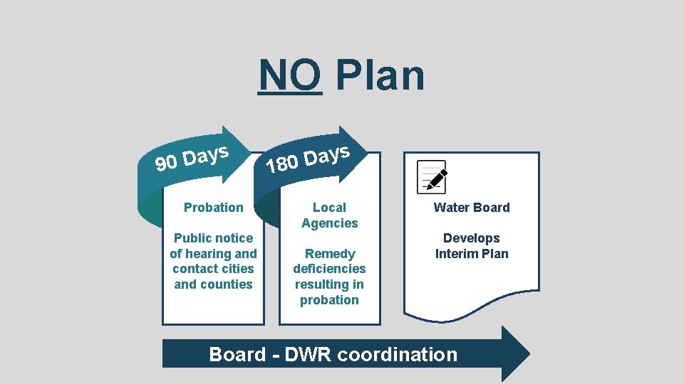 NO Plan s y a D 90 Probation Public notice of hearing and contact