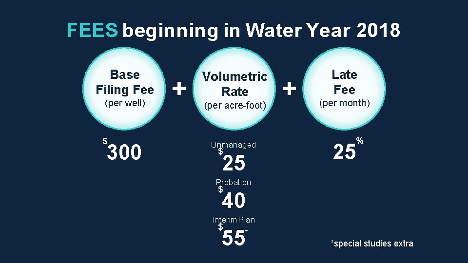 FEES beginning in Water Year 2018 Base Filing Fee (per well) $ 300 +