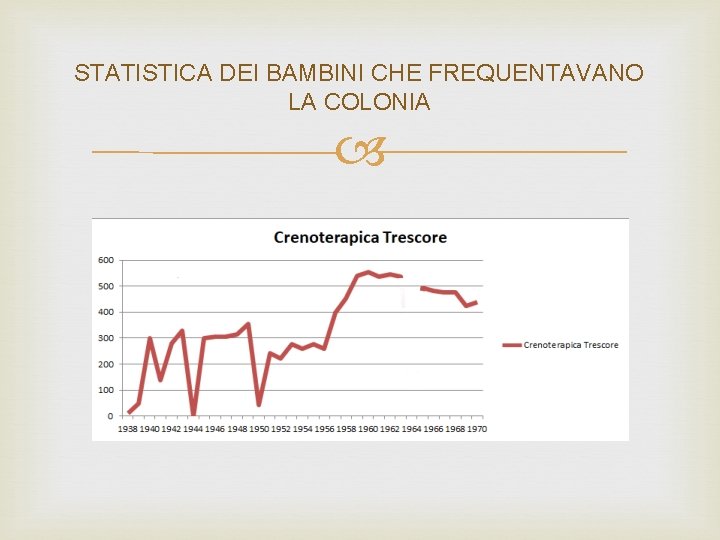 STATISTICA DEI BAMBINI CHE FREQUENTAVANO LA COLONIA 