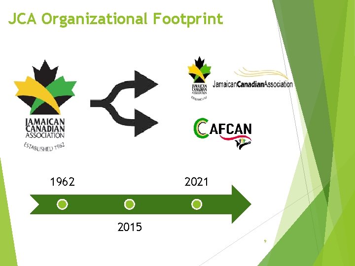 JCA Organizational Footprint 1962 2021 2015 9 