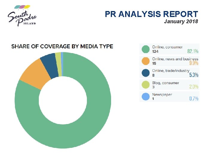 PR ANALYSIS REPORT January 2018 