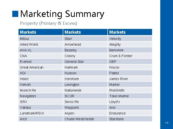 Marketing Summary Property (Primary & Excess) Markets Mitsui Starr Velocity Allied World Arrowhead Ategrity