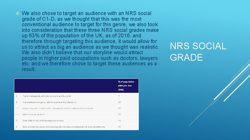  We also chose to target an audience with an NRS social grade of