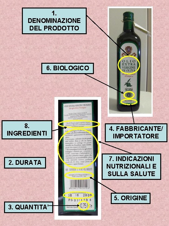 1. DENOMINAZIONE DEL PRODOTTO 6. BIOLOGICO 8. INGREDIENTI 2. DURATA 4. FABBRICANTE/ IMPORTATORE 7.