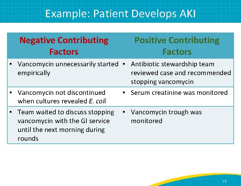 Example: Patient Develops AKI Negative Contributing Factors Positive Contributing Factors • Vancomycin unnecessarily started