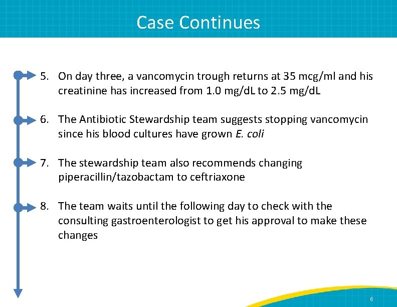 Case Continues 5. On day three, a vancomycin trough returns at 35 mcg/ml and