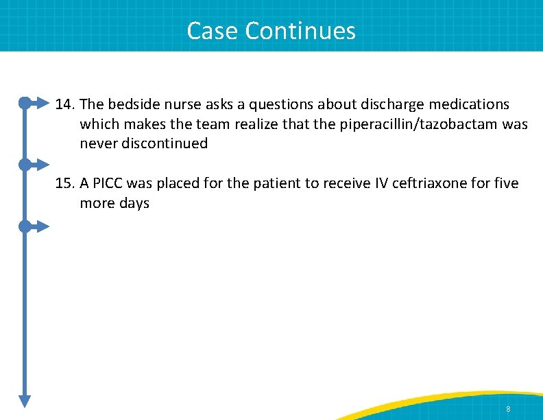 Case Continues 14. The bedside nurse asks a questions about discharge medications which makes