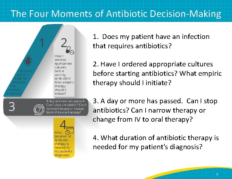 The Four Moments of Antibiotic Decision-Making 1. Does my patient have an infection that