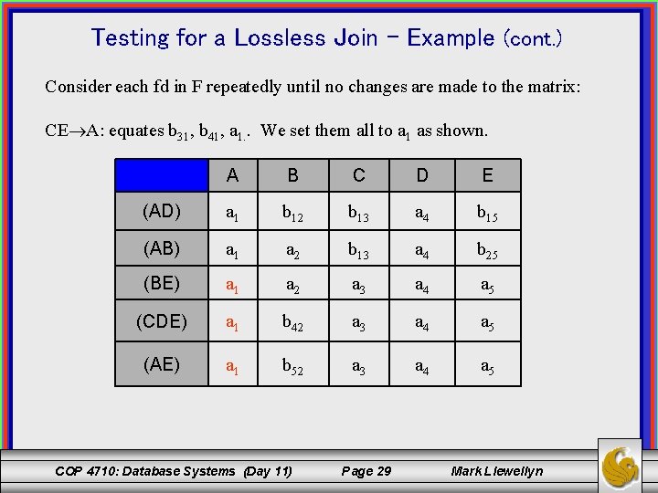Testing for a Lossless Join – Example (cont. ) Consider each fd in F Testing for a Lossless Join – Example (cont. ) Consider each fd in F