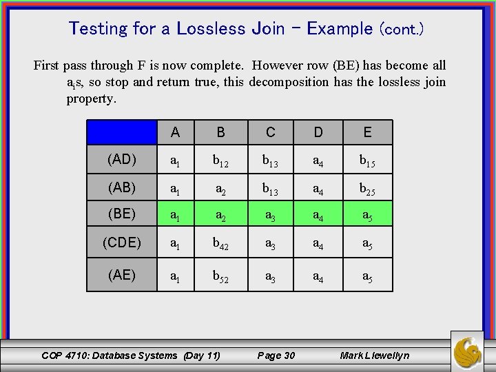 Testing for a Lossless Join – Example (cont. ) First pass through F is