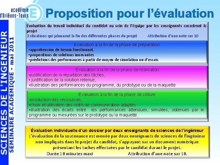 Proposition pour l’évaluation Évaluation du travail individuel du candidat au sein de l’équipe par