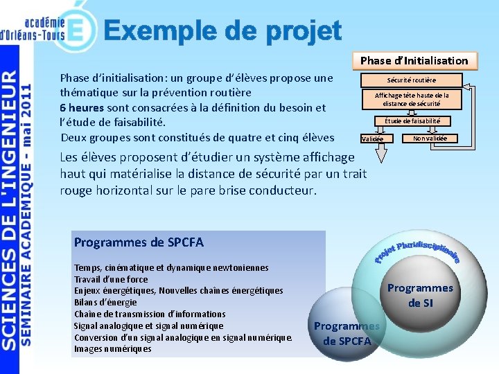 Exemple de projet Phase d’Initialisation Phase d’initialisation: un groupe d’élèves propose une thématique sur