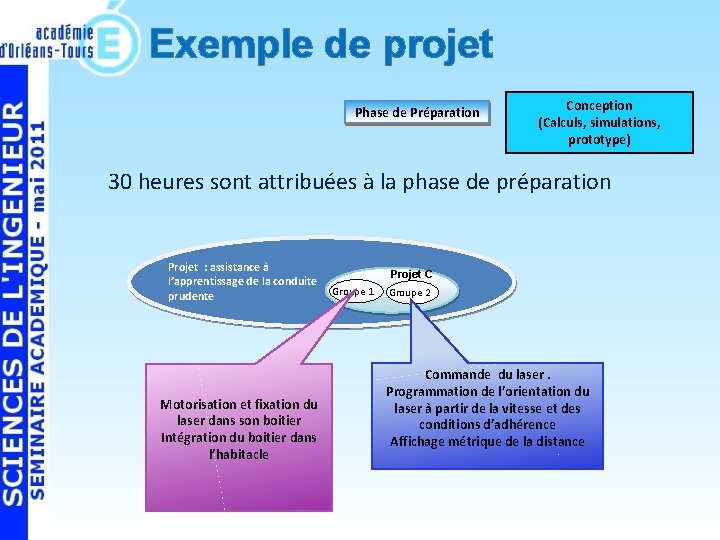 Exemple de projet Phase de Préparation Conception (Calculs, simulations, prototype) 30 heures sont attribuées