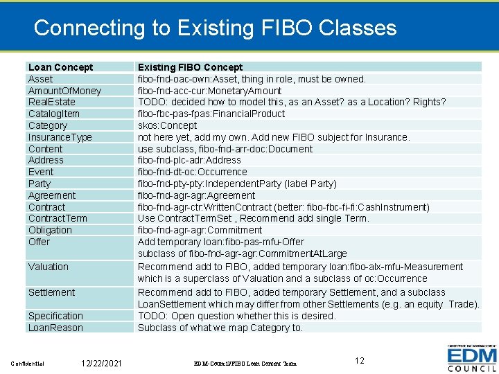 Connecting to Existing FIBO Classes Loan Concept Asset Amount. Of. Money Real. Estate Catalog.