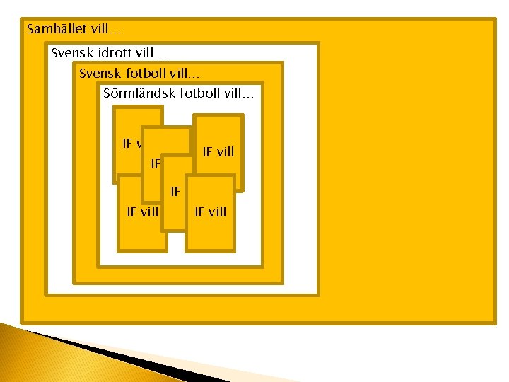 Samhället vill… Svensk idrott vill… Svensk fotboll vill… Sörmländsk fotboll vill… IF vill IF