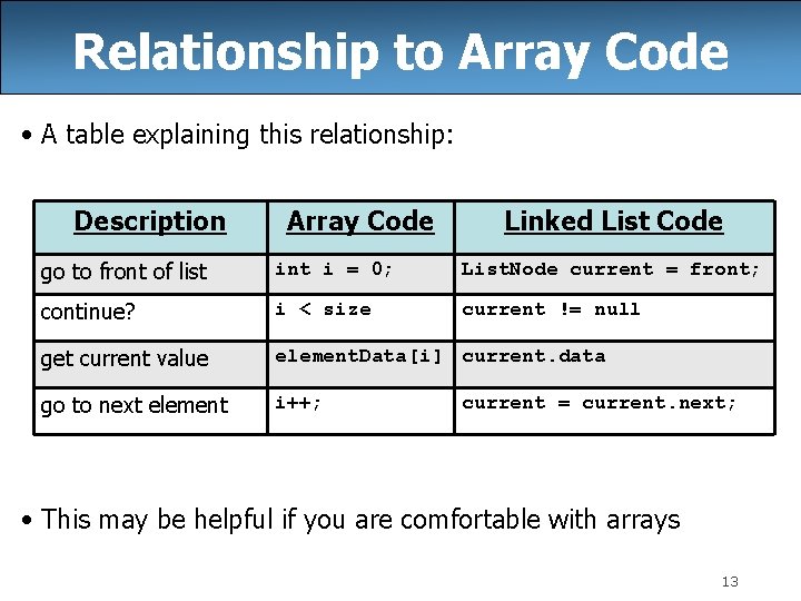 Relationship to Array Code • A table explaining this relationship: Description Array Code Linked Relationship to Array Code • A table explaining this relationship: Description Array Code Linked