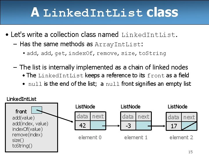 A Linked. Int. List class • Let's write a collection class named Linked. Int. A Linked. Int. List class • Let's write a collection class named Linked. Int.
